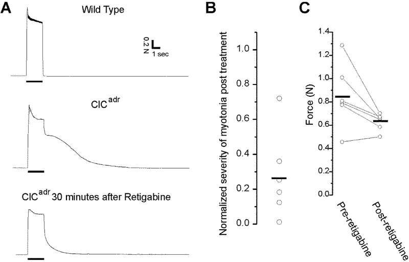 Fig 4.