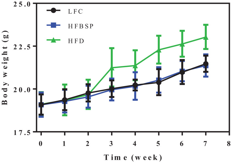 FIGURE 3