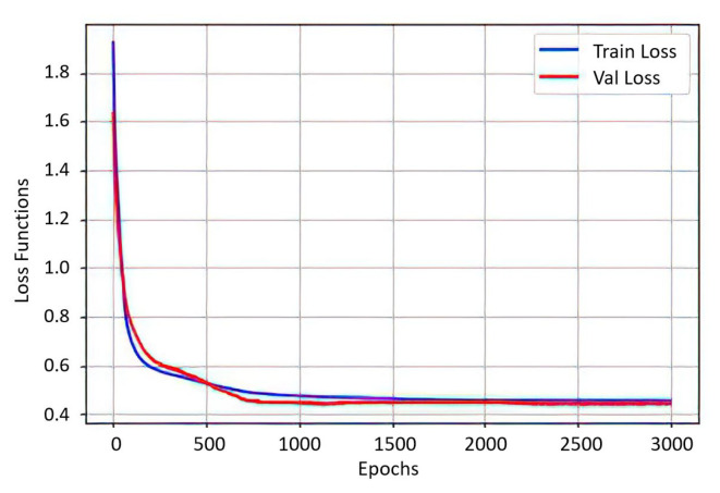 Figure 17