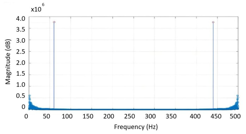 Figure 12