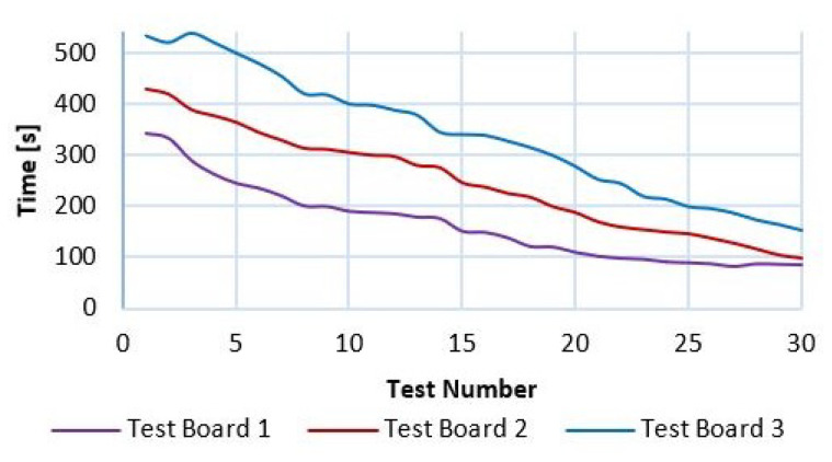 Figure 26