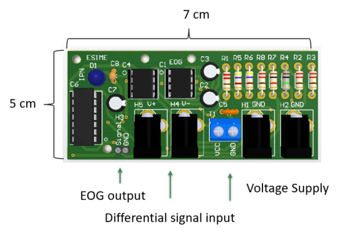 Figure 7