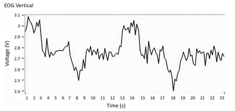 Figure 11