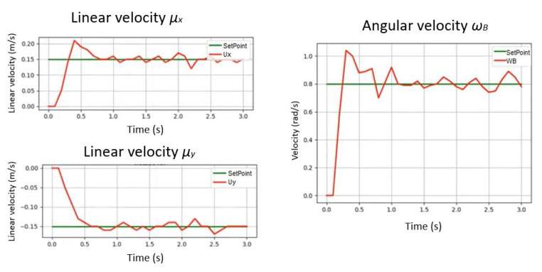 Figure 24