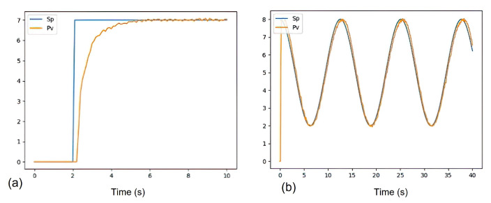 Figure 20