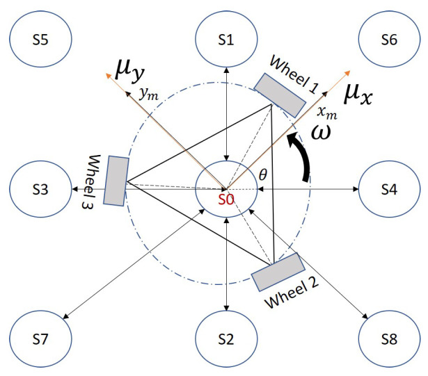 Figure 21