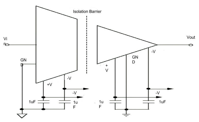 Figure 9