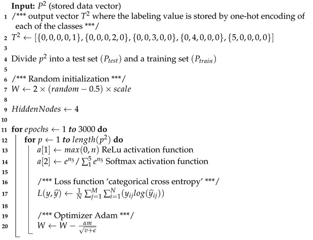 graphic file with name sensors-21-05882-i001.jpg