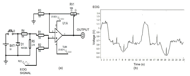 Figure 22