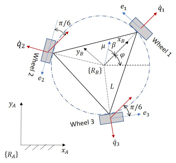 Figure 18