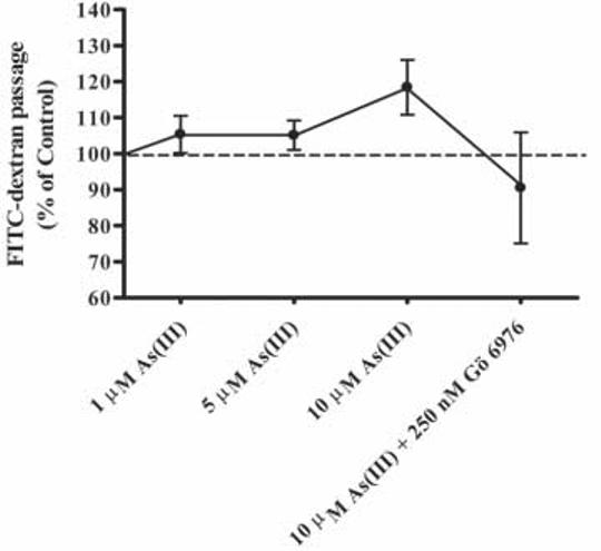 FIG. 10