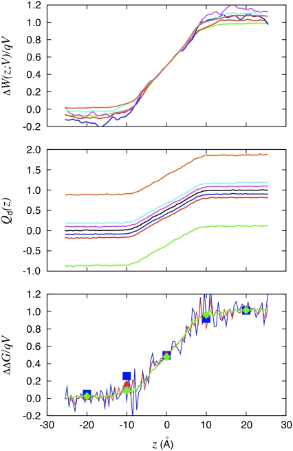 FIGURE 4