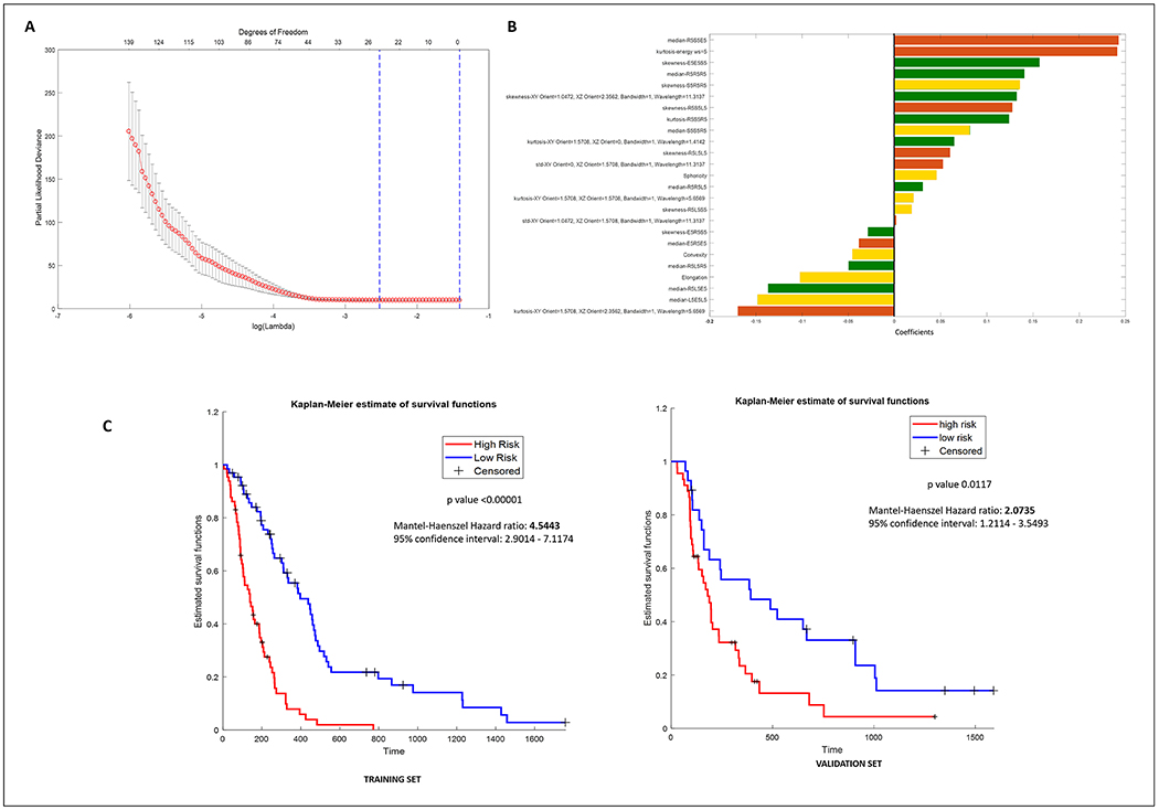 Figure 2: