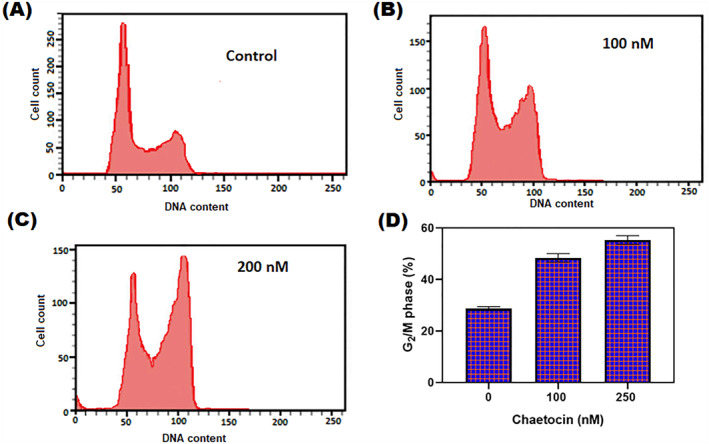 FIGURE 2