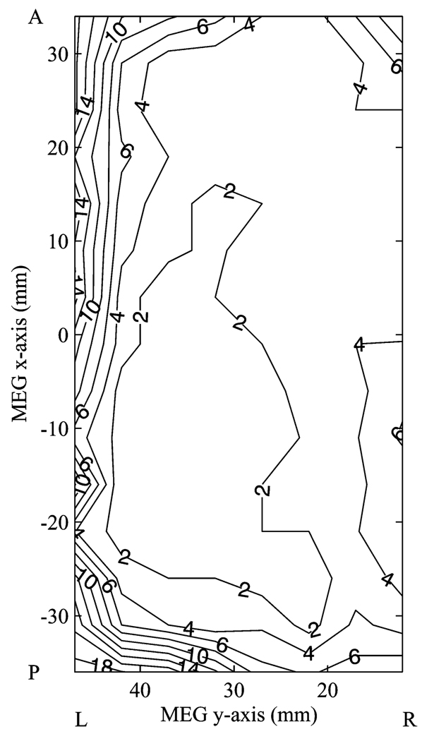 Fig. 7