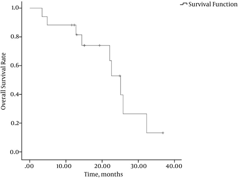 Figure 2.