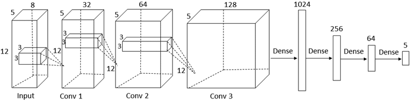 Fig. 3.