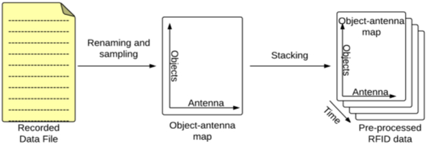 Fig. 2.