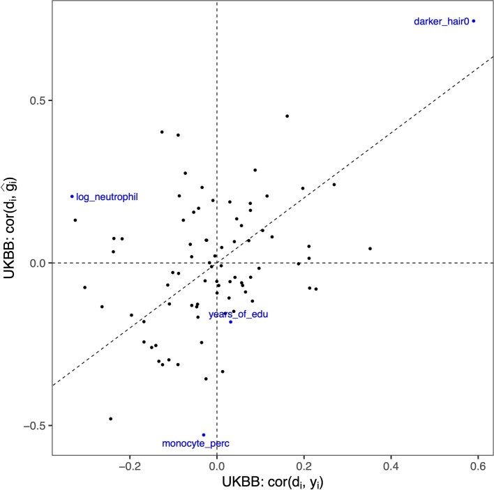 Extended Data Fig. 8