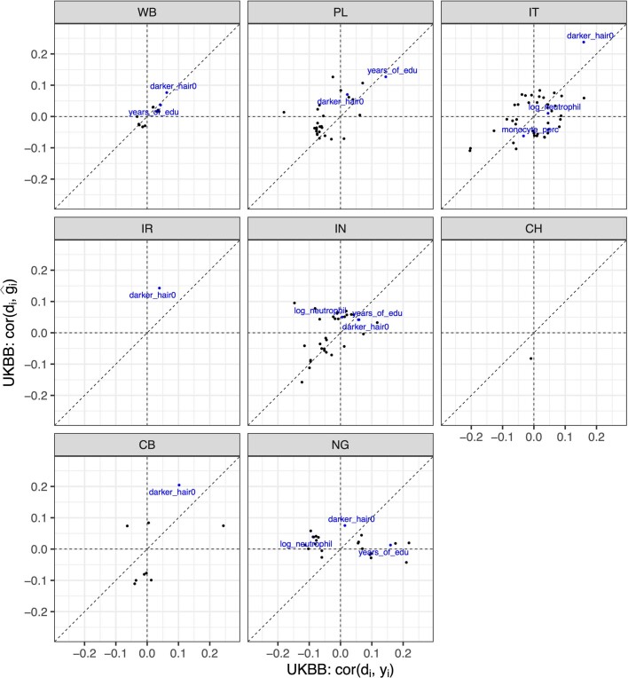 Extended Data Fig. 9