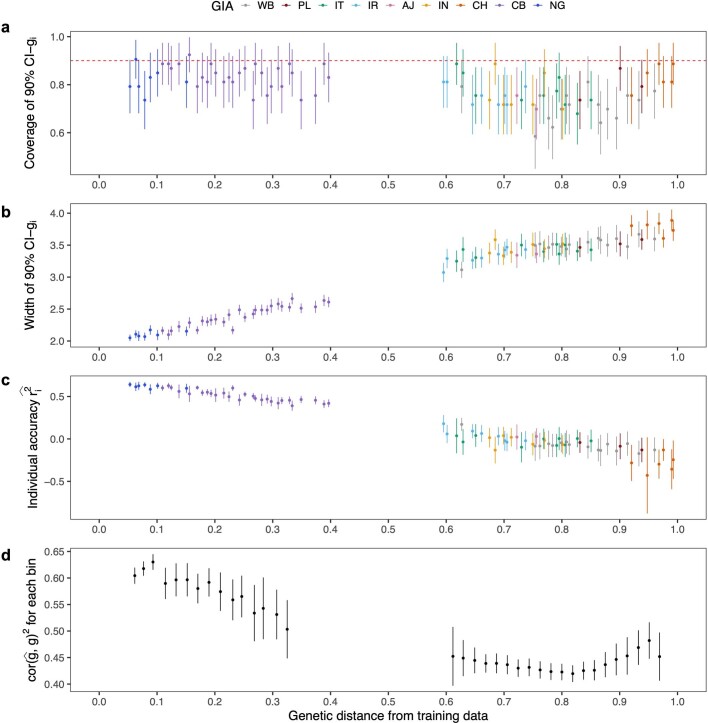 Extended Data Fig. 3