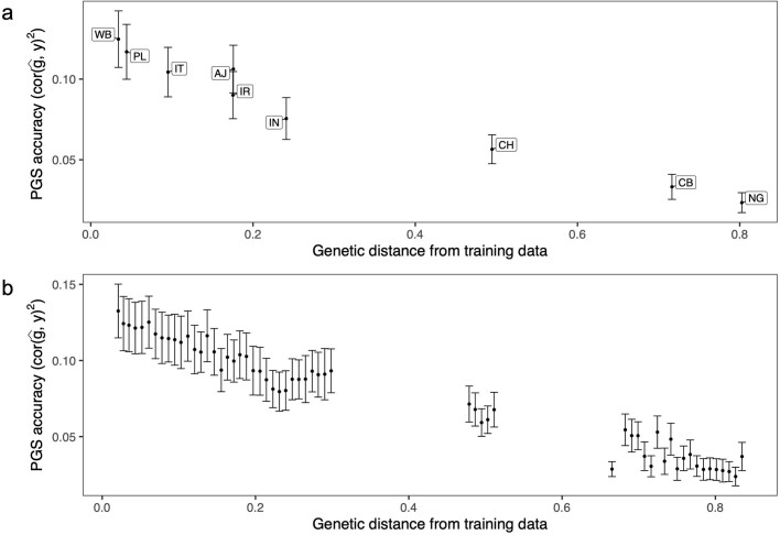 Extended Data Fig. 7