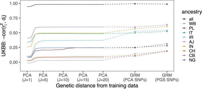 Extended Data Fig. 4