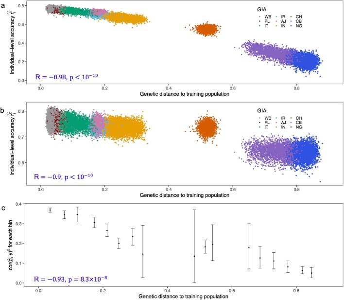 Extended Data Fig. 10