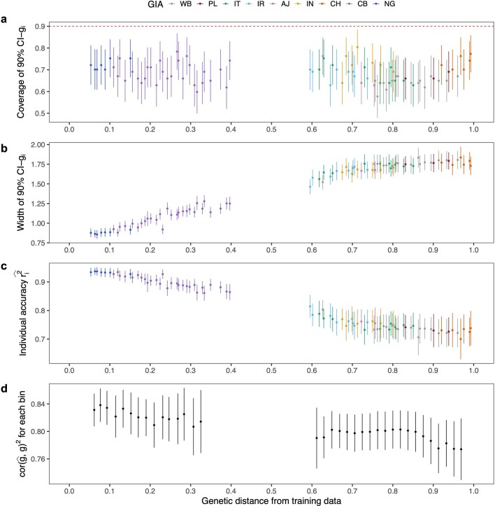 Extended Data Fig. 2