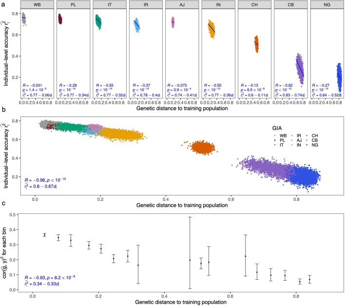 Extended Data Fig. 5