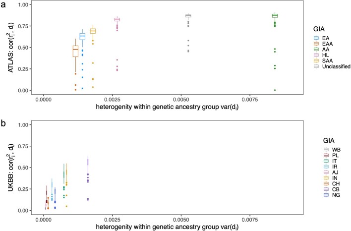 Extended Data Fig. 6