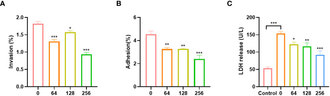 Figure 3