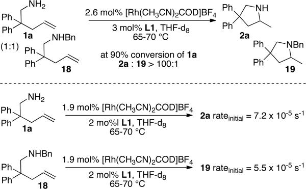 Scheme 3