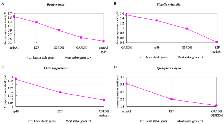 Supplementary Figure 1. 