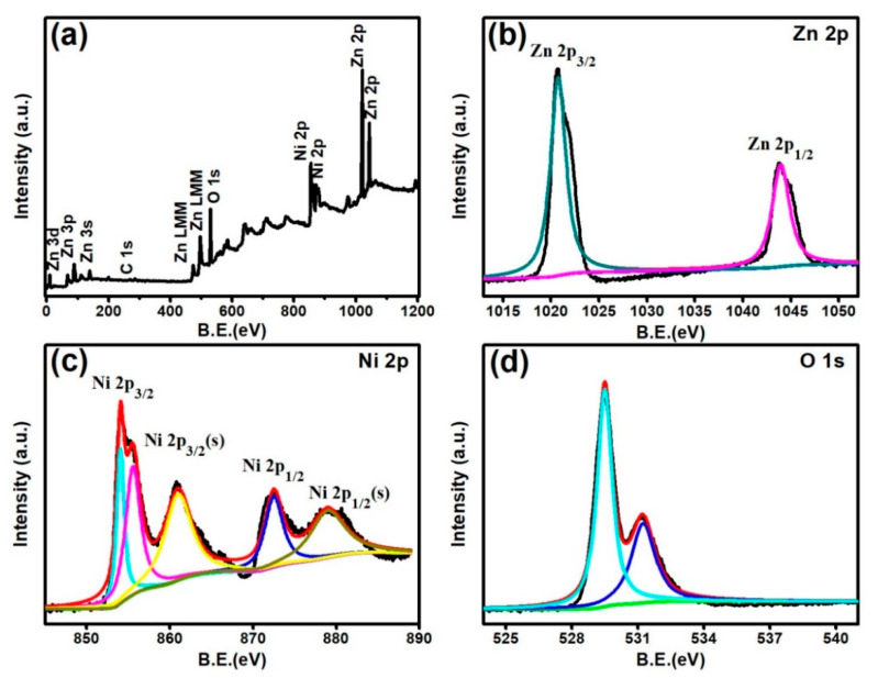 Figure 5