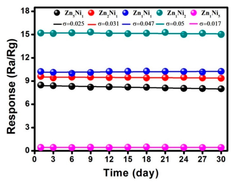 Figure 11