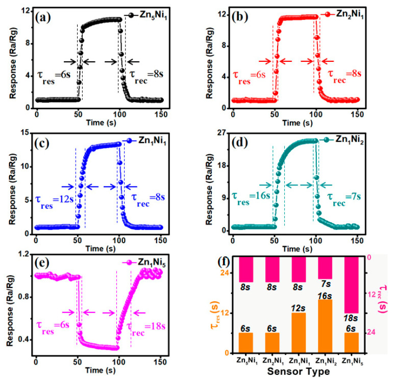 Figure 9