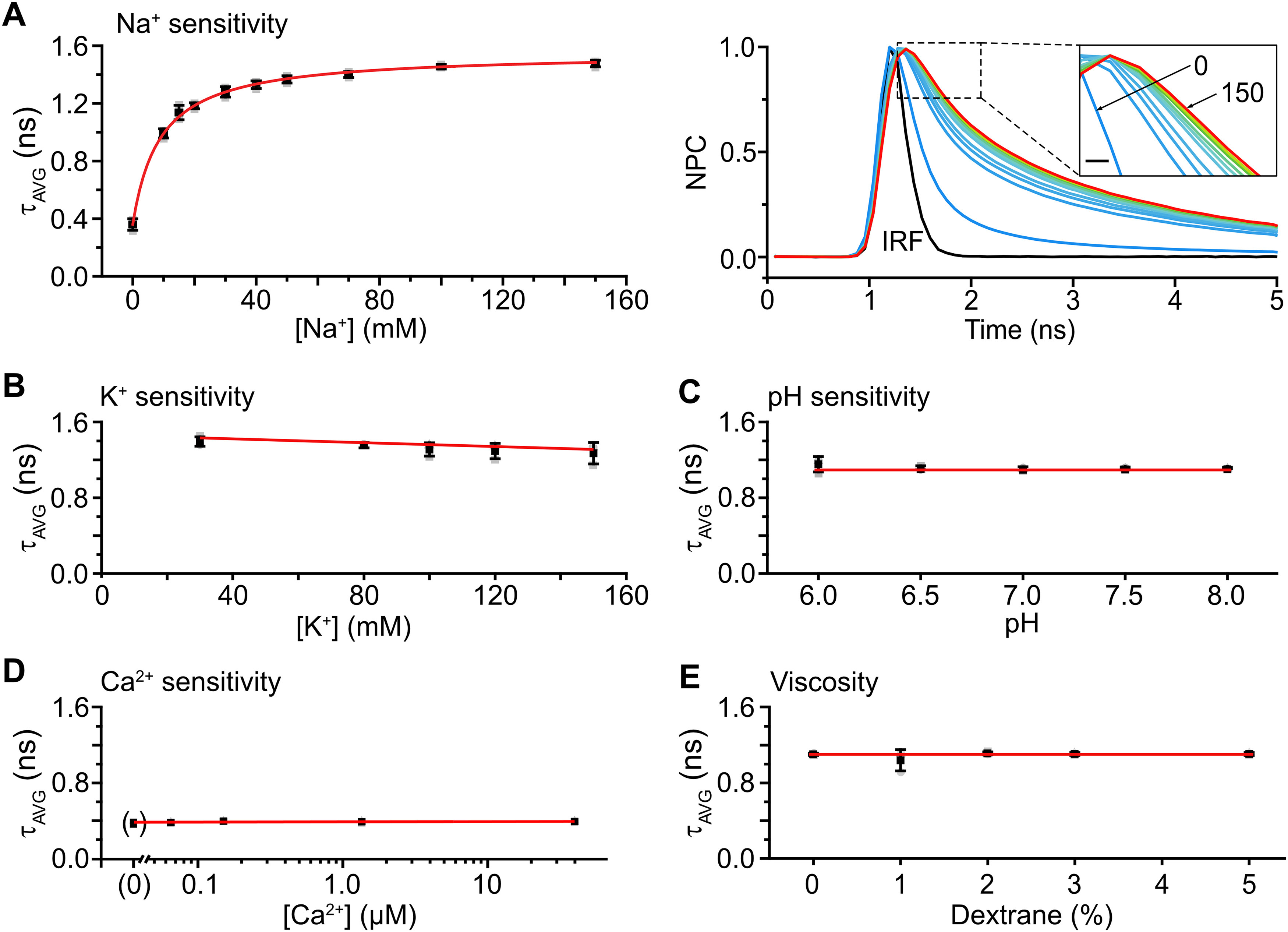 Figure 2.