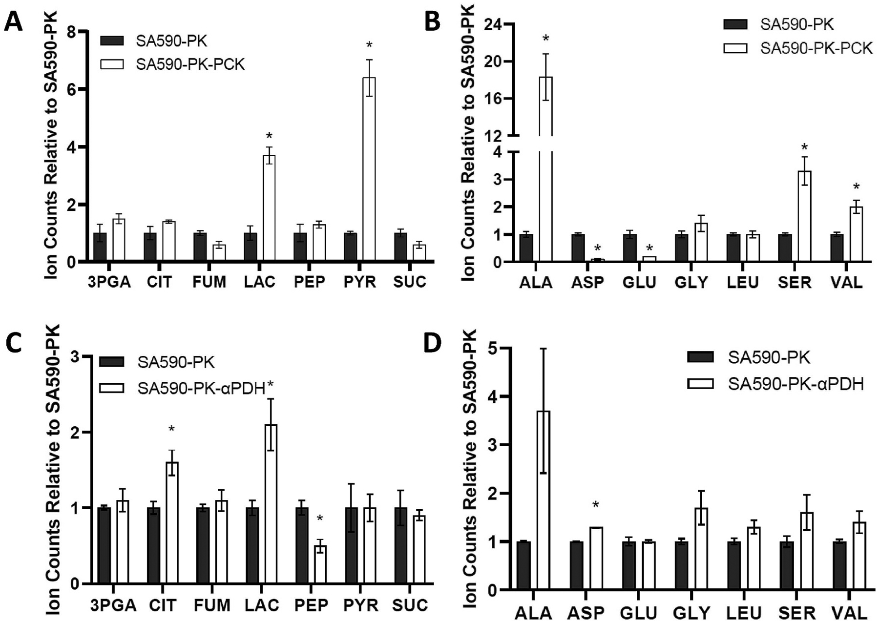 Fig. 7.