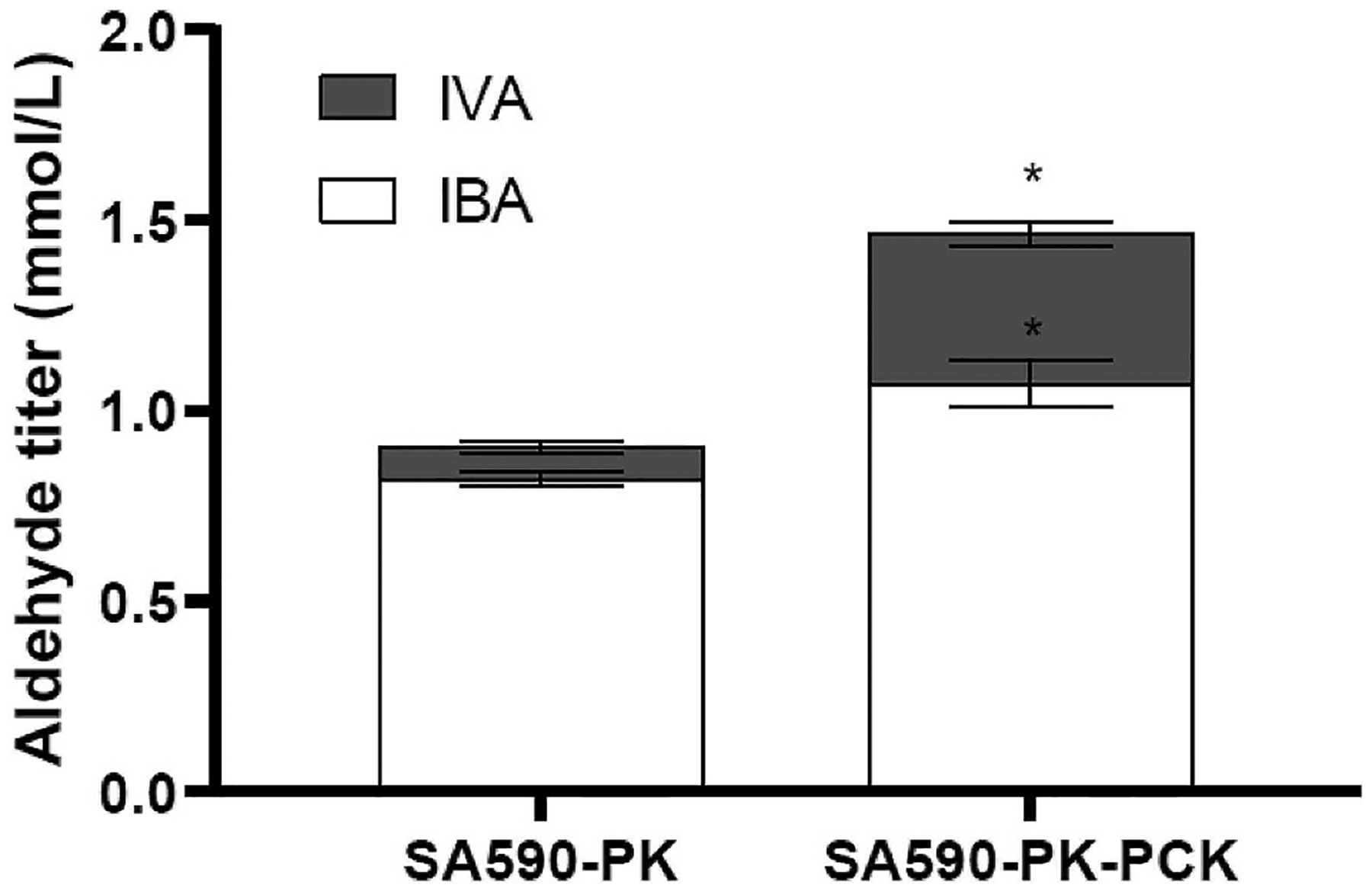 Fig. 6.