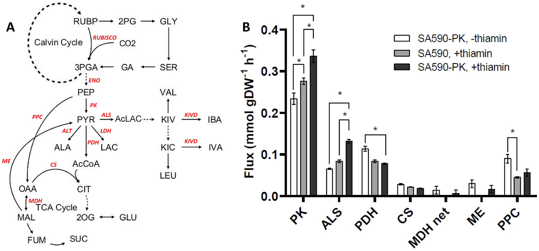 Fig. 3.