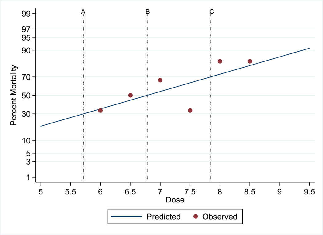 FIG. 2.