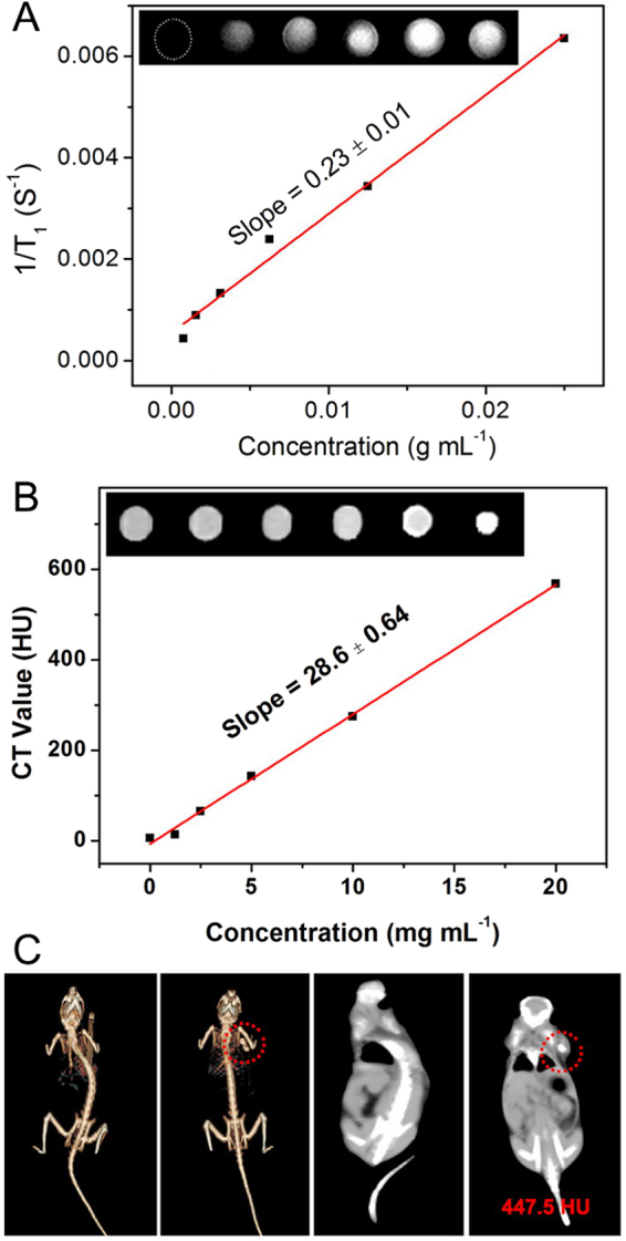 Figure 7