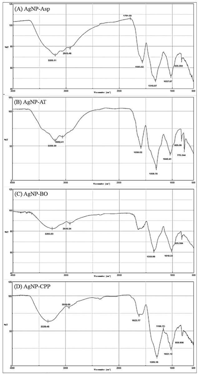 Figure 4