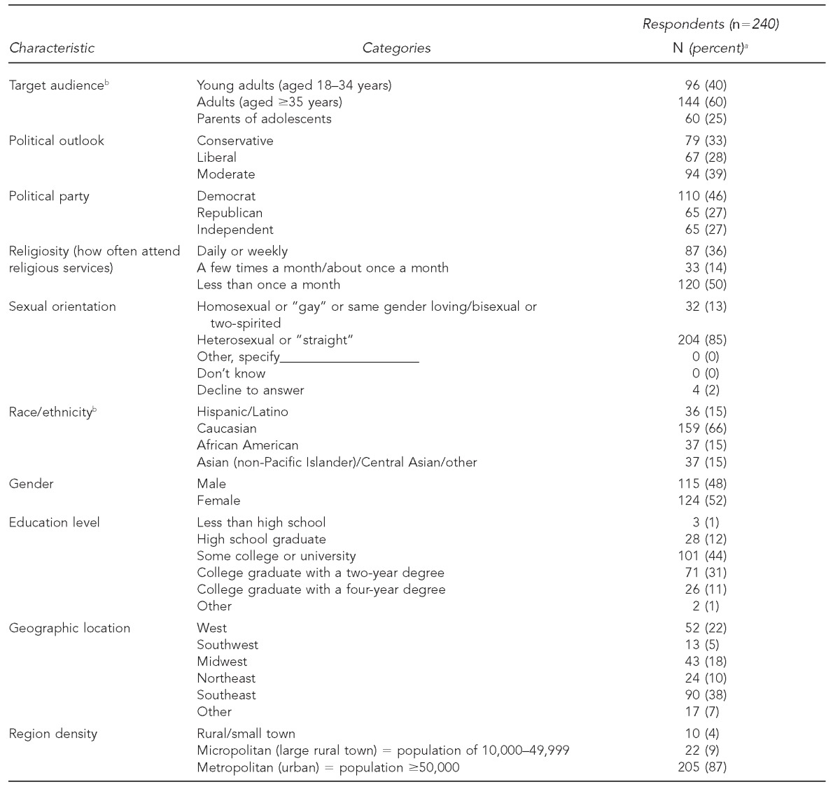 graphic file with name 6_RobinsonTable1.jpg