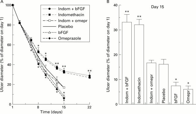 Figure 2  