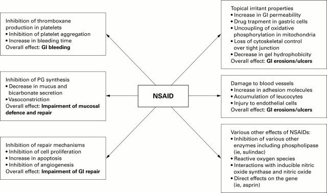 Figure 1  