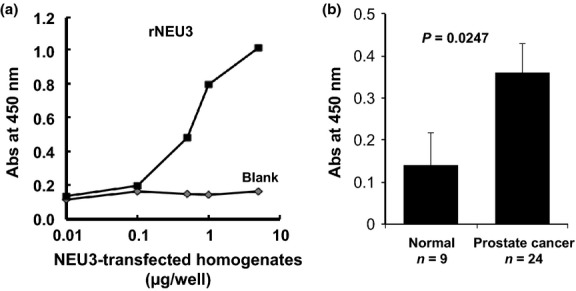 Fig 5