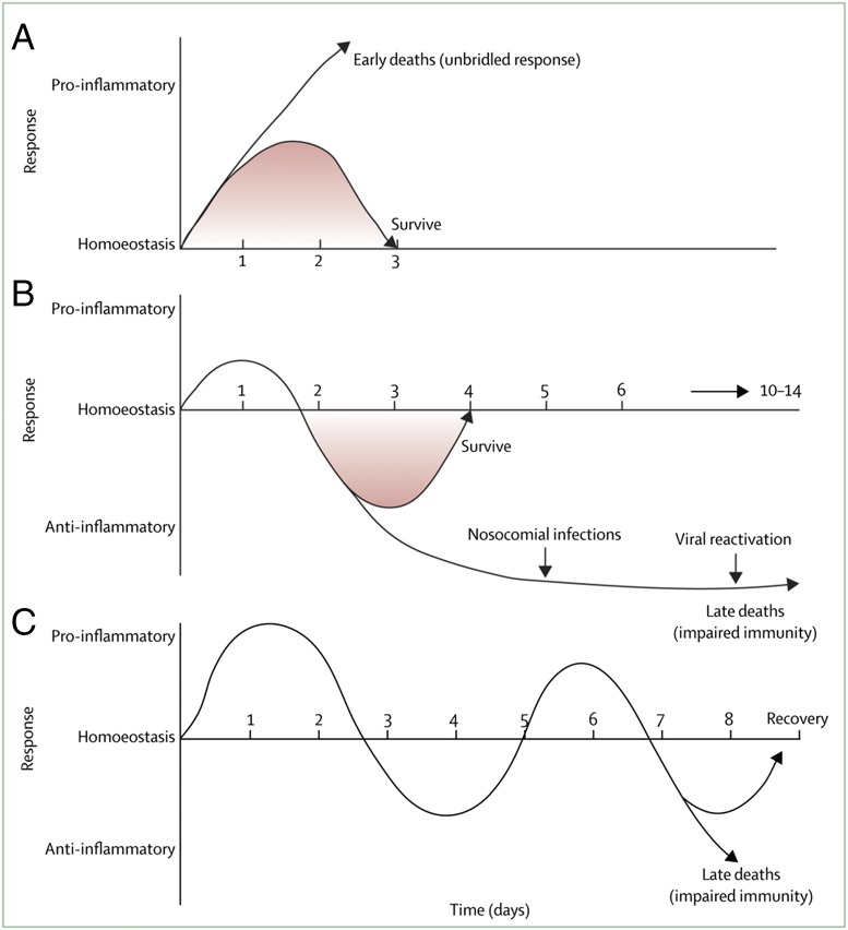 graphic file with name pnas.1803551115fig02.jpg