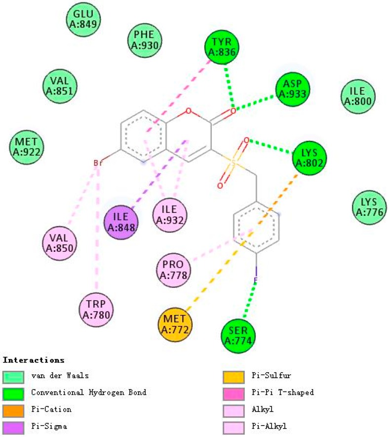 Figure 6